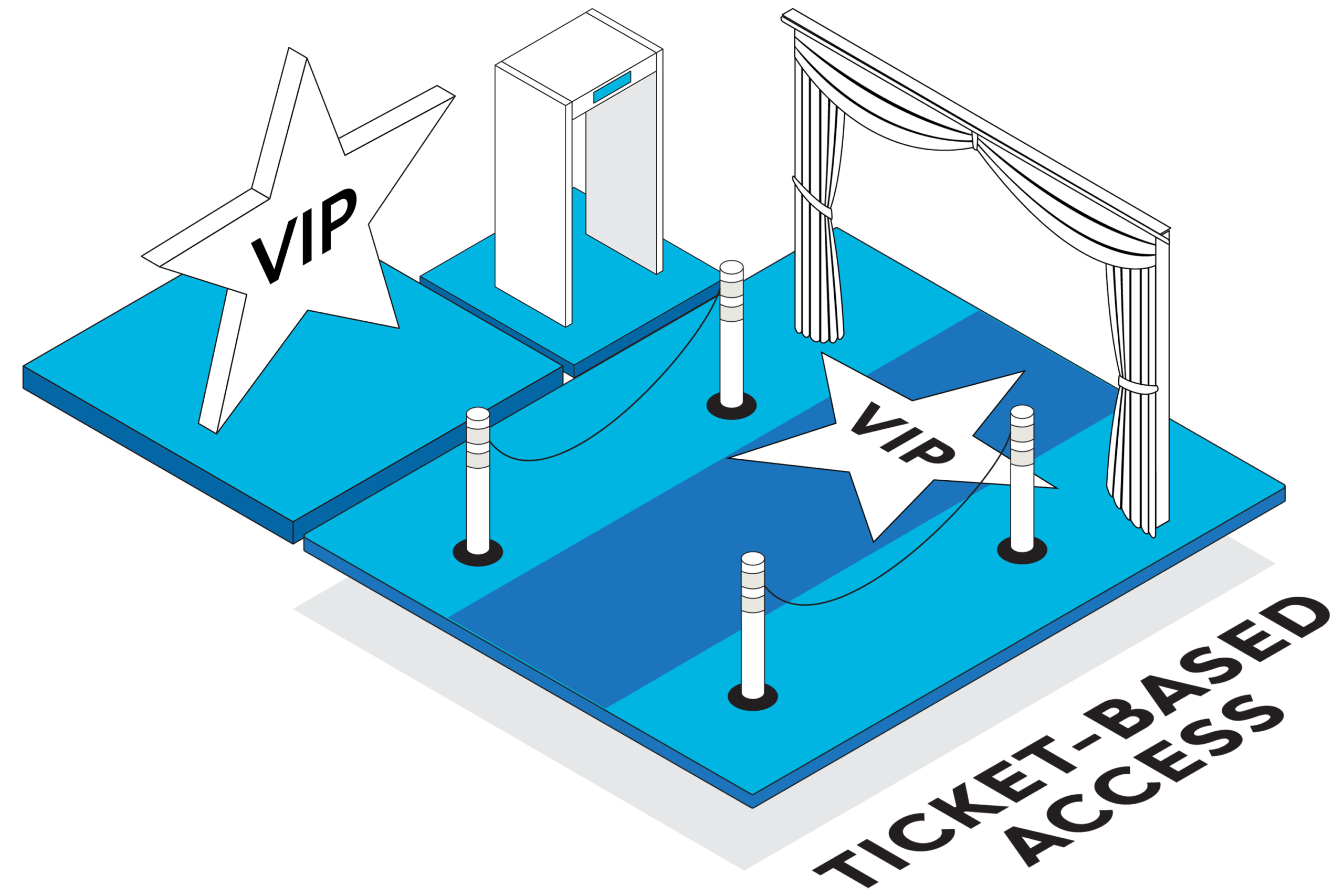 ticket based access control for advanced zone based access control systems